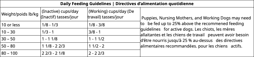 Feeding instructions chart