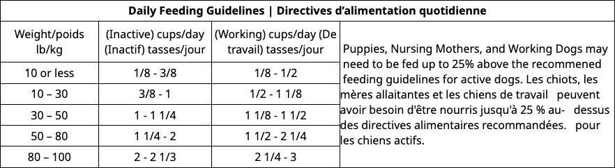 Feeding instructions chart