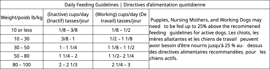 Feeding instructions chart