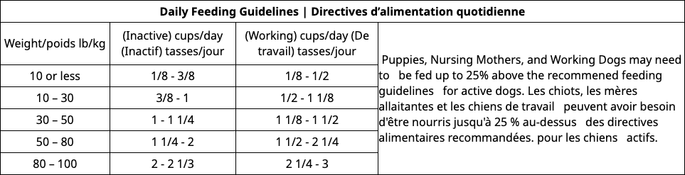 Feeding instructions chart